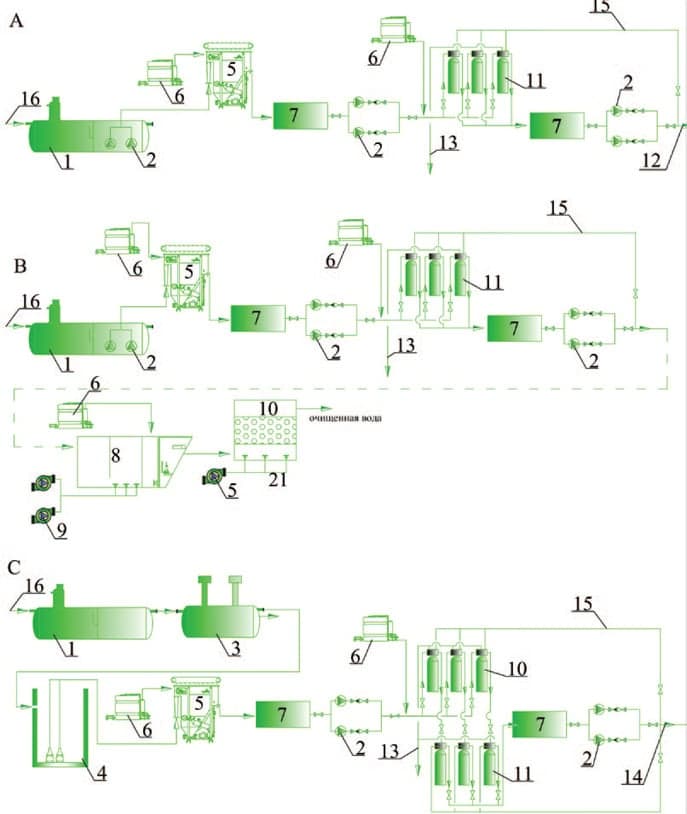 Очистка сточных вод масложировых производств