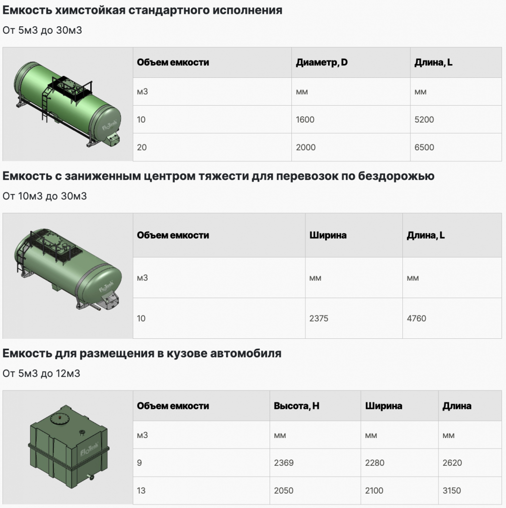 Емкость химстойкая стандартного исполнения